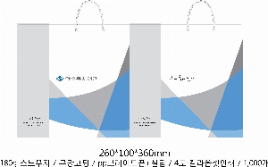 ̼ι  | ̼ι_ѽ̿޵ 180*90*240mm